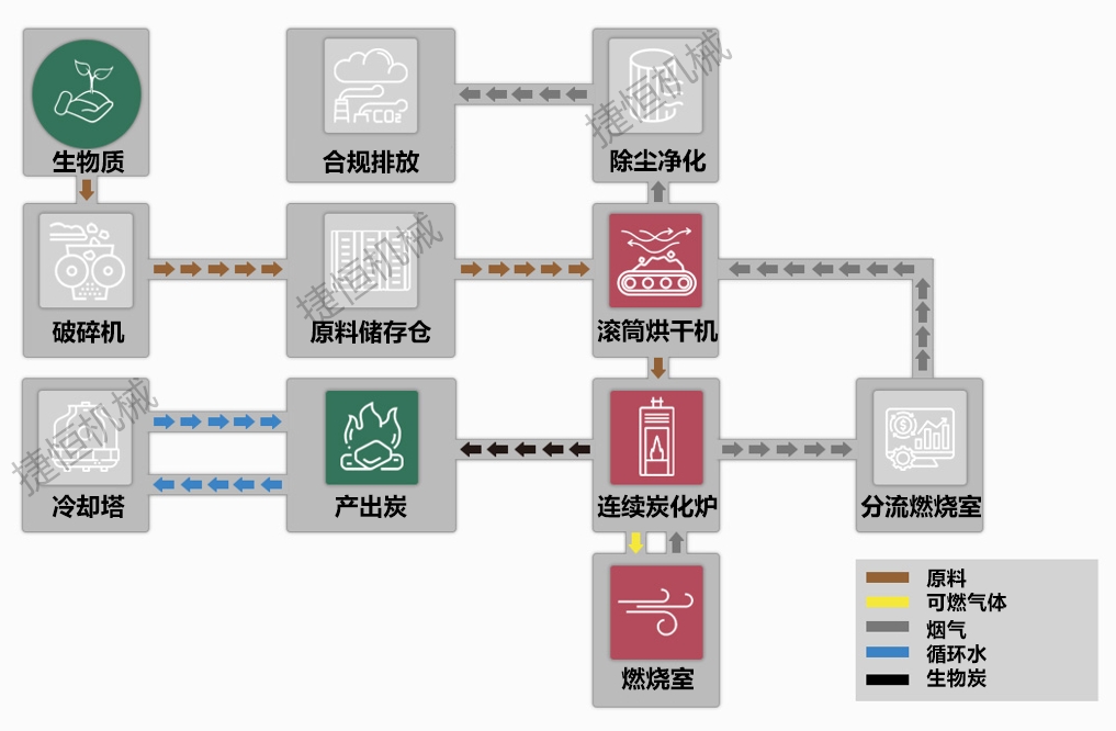 稻殼炭化機(jī)